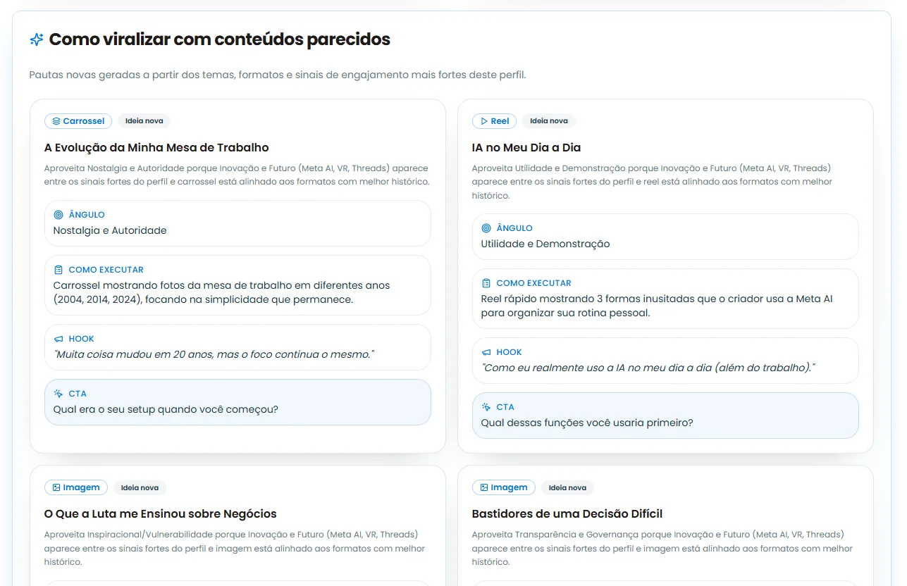 Sugestões do TopPosts da Media-K para a página do Zuckerberg, com ângulo, execução, gatilho e CTA.